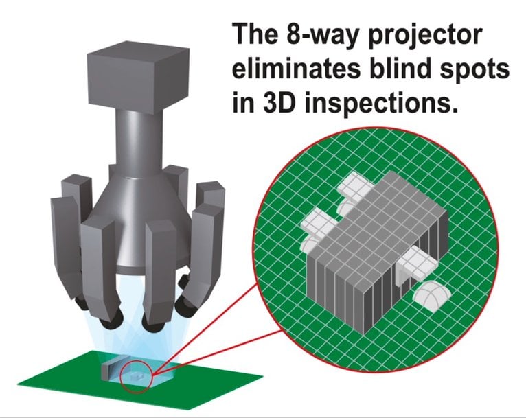 Yamaha provides more of Everything to Boost AOI Accuracy